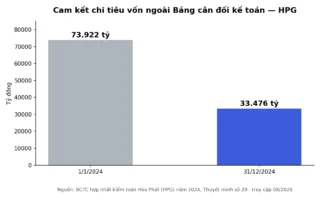 Nợ tiềm tàng là gì? Vì sao khoản “cam kết” nghìn tỷ không nằm trên Bảng cân đối kế toán