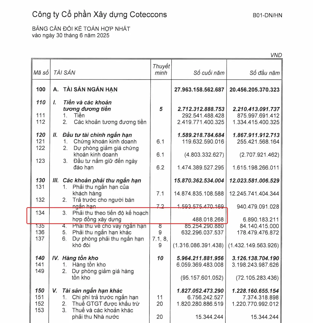 Bảng cân đối kế toán CTD khoanh đỏ dòng mã 134 Phải thu theo tiến độ kế hoạch hợp đồng xây dựng