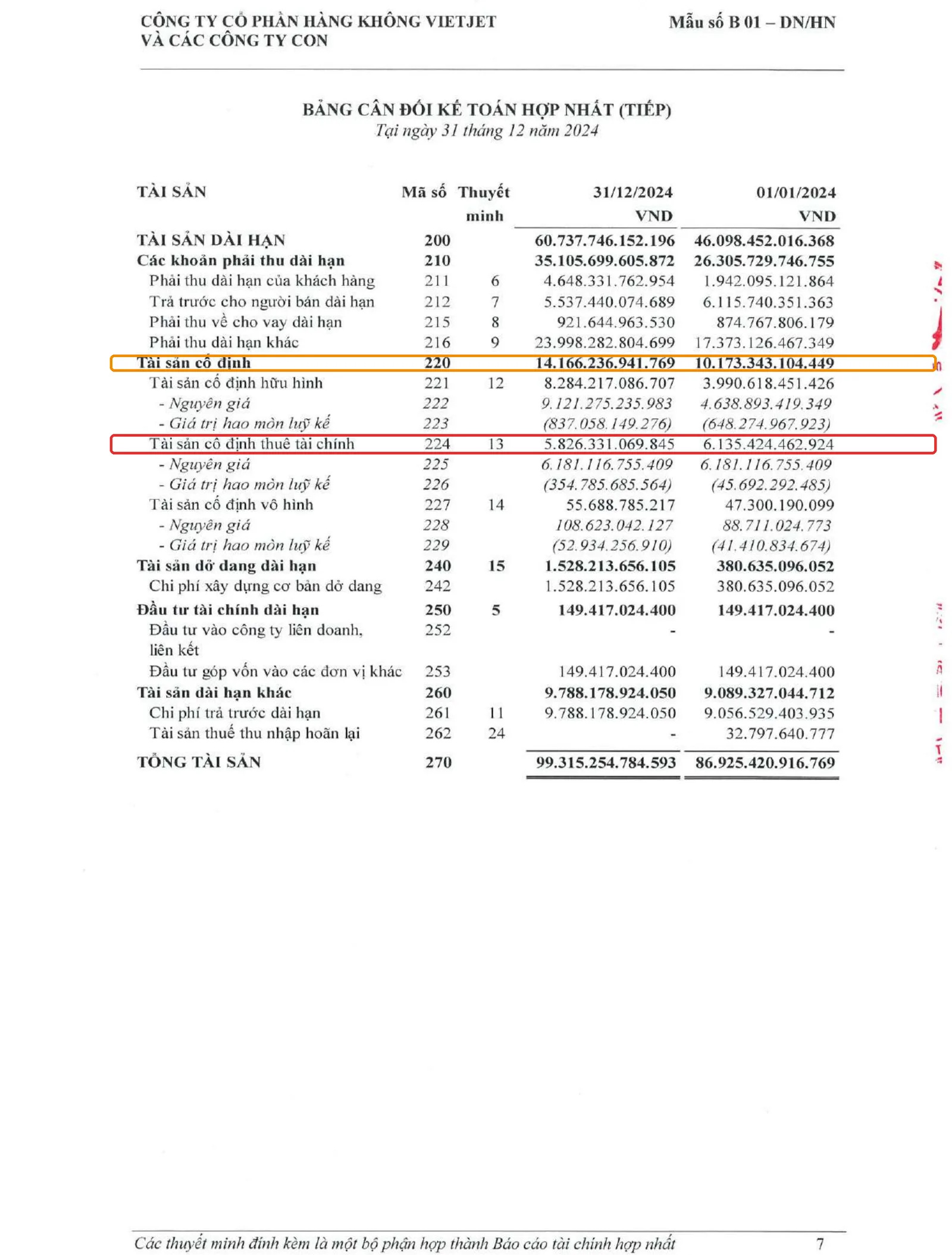 Bảng cân đối kế toán VJC 2024 khoanh đỏ mã 224 Tài sản cố định thuê tài chính 5.826 tỷ đồng