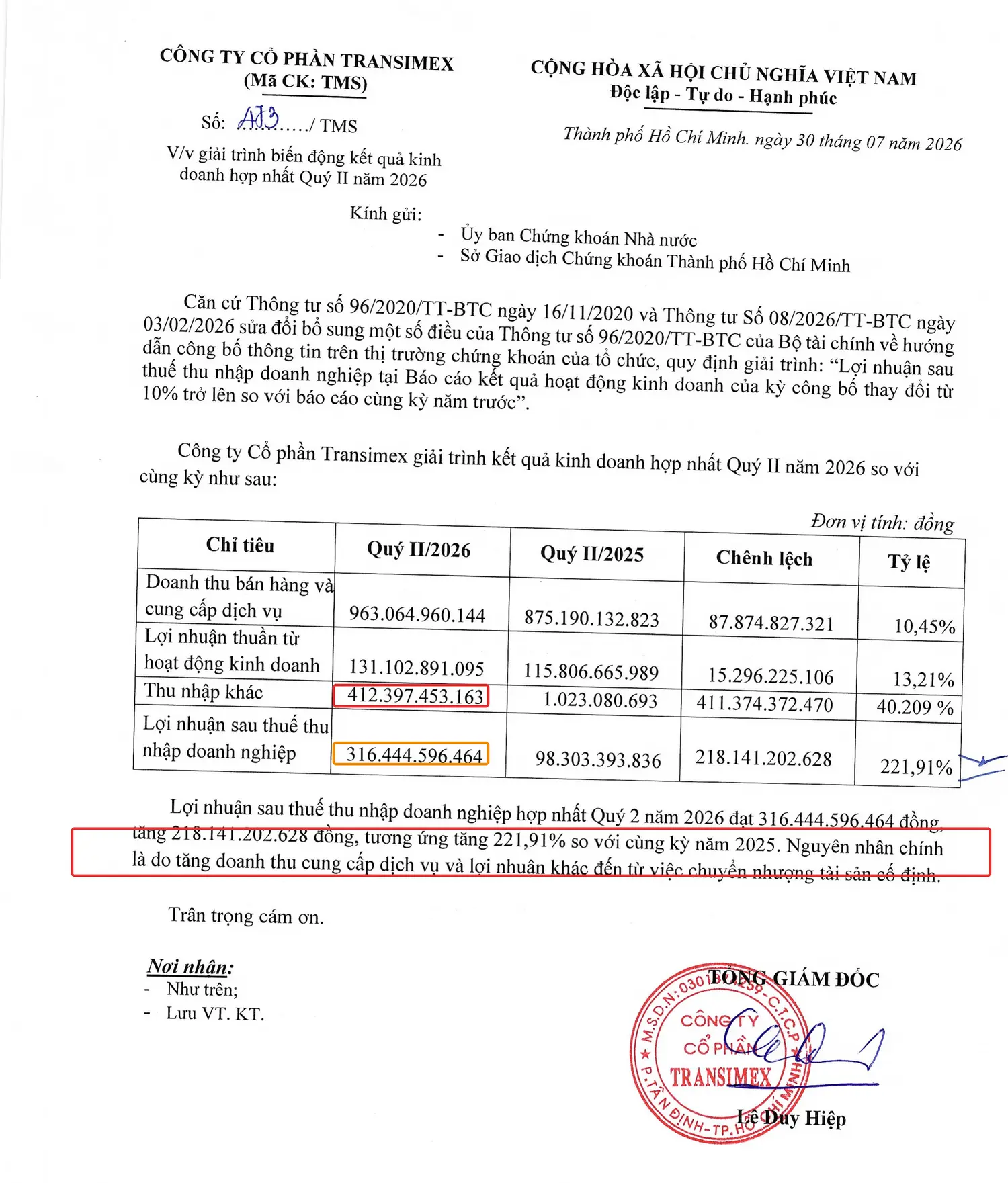 Van ban giai trinh CBTT cua Transimex xac nhan loi nhuan tang tu chuyen nhuong tai san co dinh