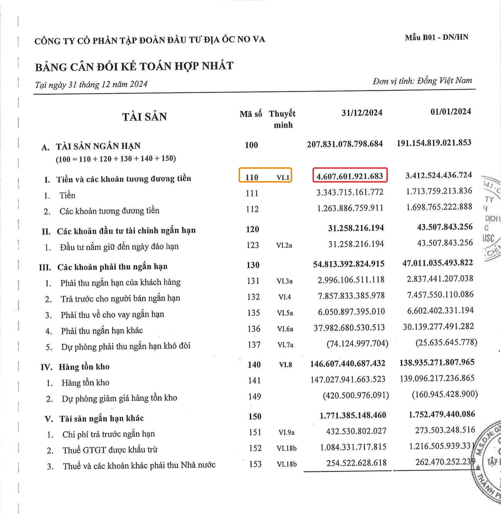 Bảng cân đối kế toán NVL khoanh đỏ mã 110 Tiền và tương đương tiền 4.607,6 tỷ đồng, khoanh cam thuyết minh VI.1