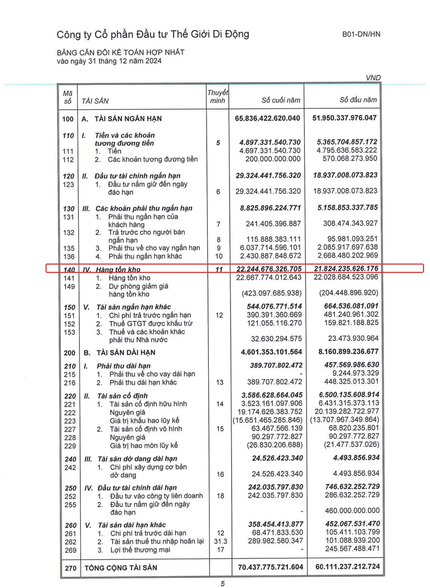 Bảng cân đối kế toán hợp nhất MWG 2024 khoanh đỏ dòng Hàng tồn kho mã 140