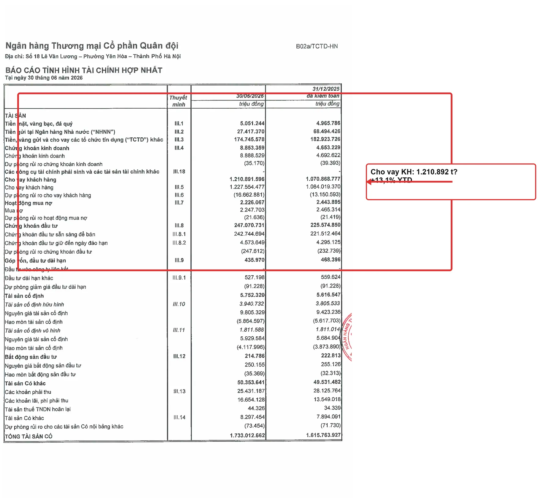 MBB bảng cân đối kế toán Q2/2026 có annotation