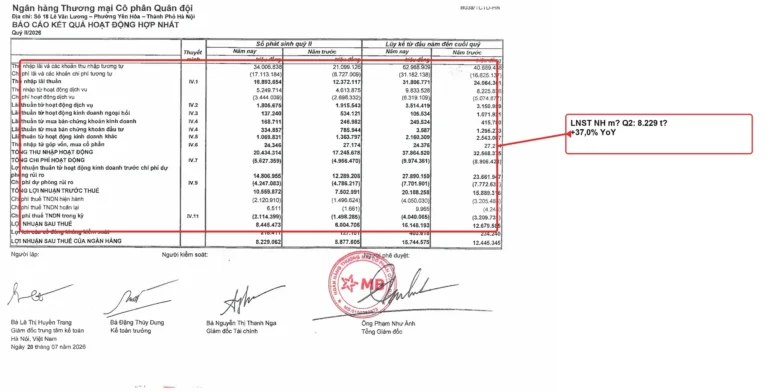 MBB Q2/2026: Lợi nhuận tăng mạnh, nhưng dòng tiền đang nói gì?