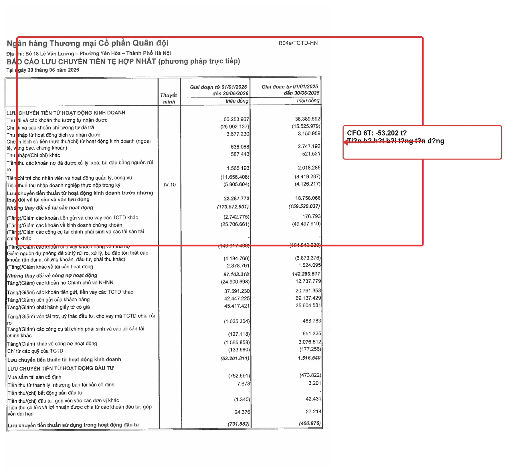 MBB lưu chuyển tiền tệ Q2/2026 có annotation
