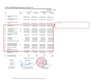 VJC BCTC Q2/2026: Doanh thu cất cánh, dòng tiền có theo kịp?