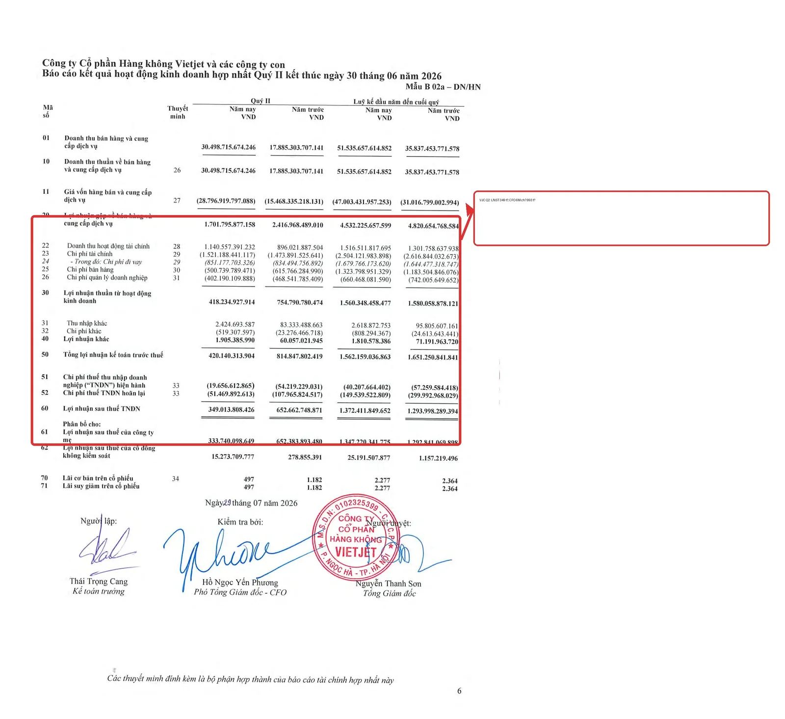 Vietjet BCTC Q2/2026: dòng tiền và đòn bẩy được annotation