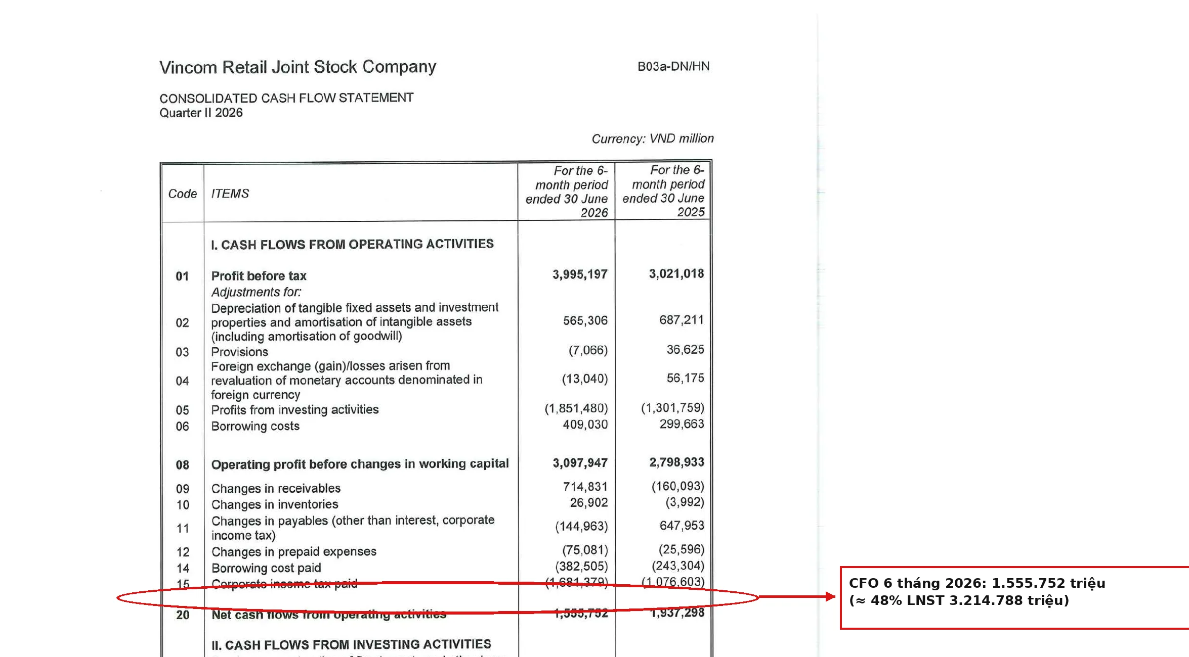 VRE báo cáo lưu chuyển tiền tệ hợp nhất Quý 2/2026, khoanh đỏ dòng CFO 6 tháng 1.555.752 triệu đồng