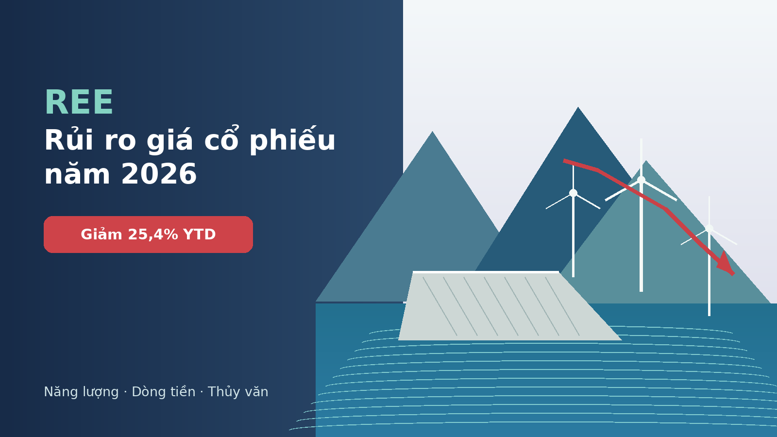 Cổ phiếu REE giảm sau năm 2026, giá 45.500 đồng tháng 9