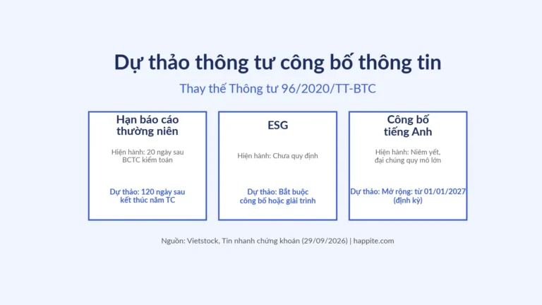 Dự thảo thông tư công bố thông tin: ESG, tiếng Anh, ĐHĐCĐ