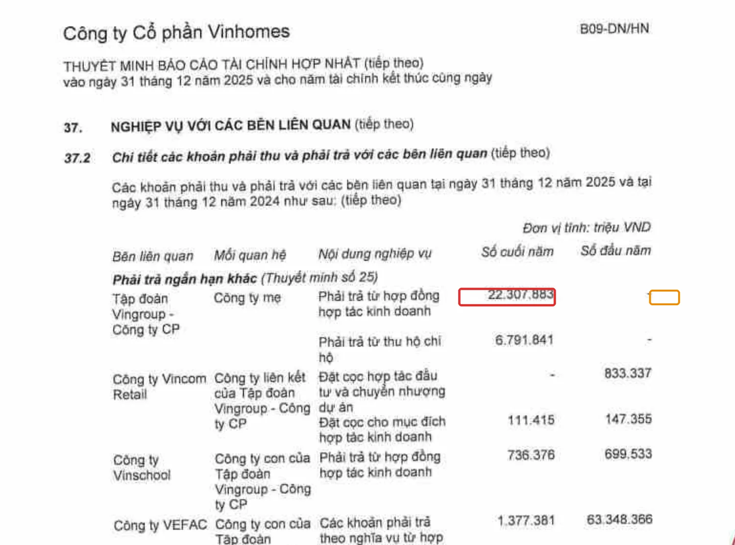 Thuyết minh BCTC Vinhomes khoanh đỏ khoản phải trả 22.307.883 triệu đồng từ hợp đồng hợp tác kinh doanh với Vingroup