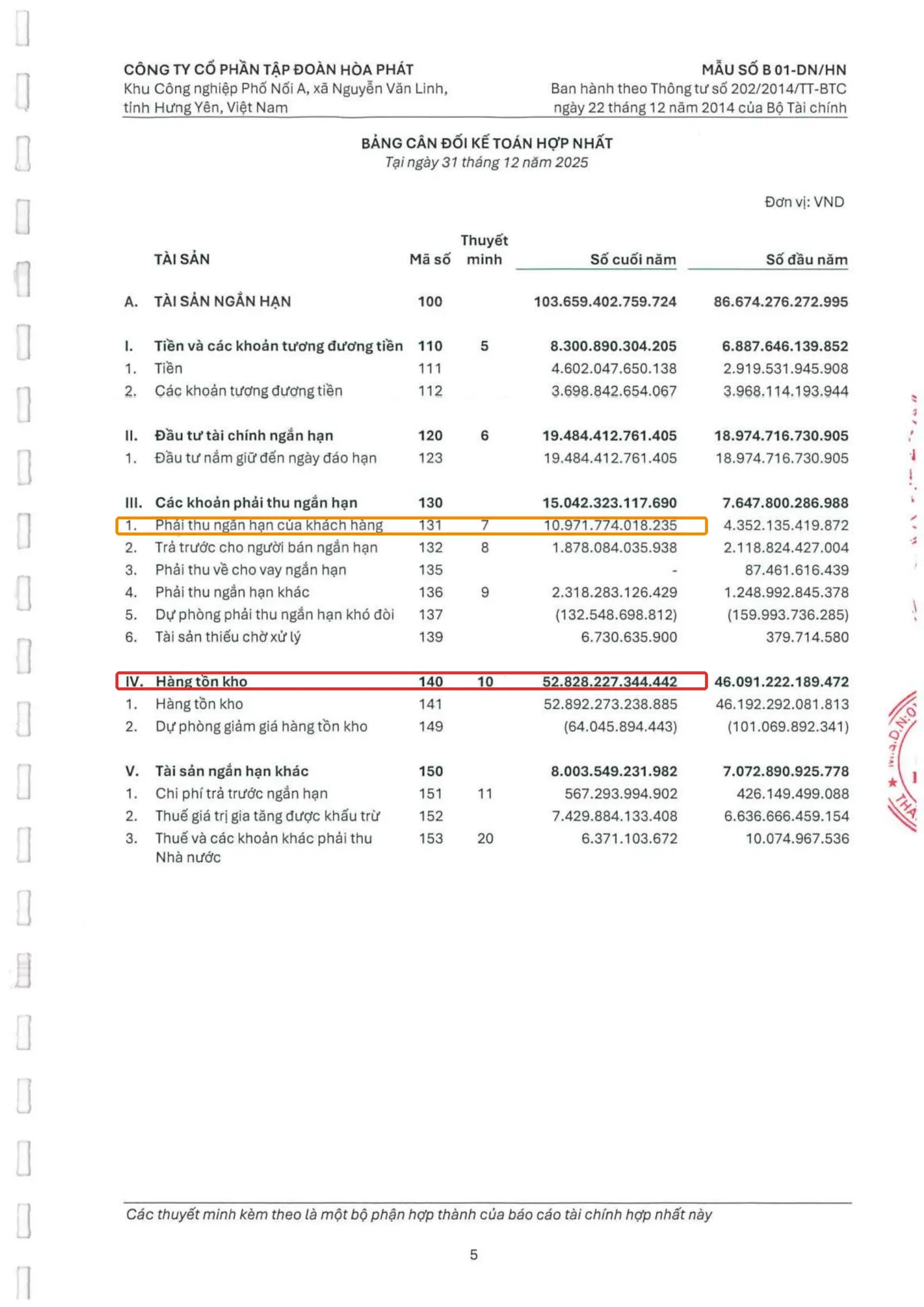 Bảng cân đối kế toán Hòa Phát khoanh đỏ Hàng tồn kho, khoanh cam Phải thu khách hàng cuối 2025