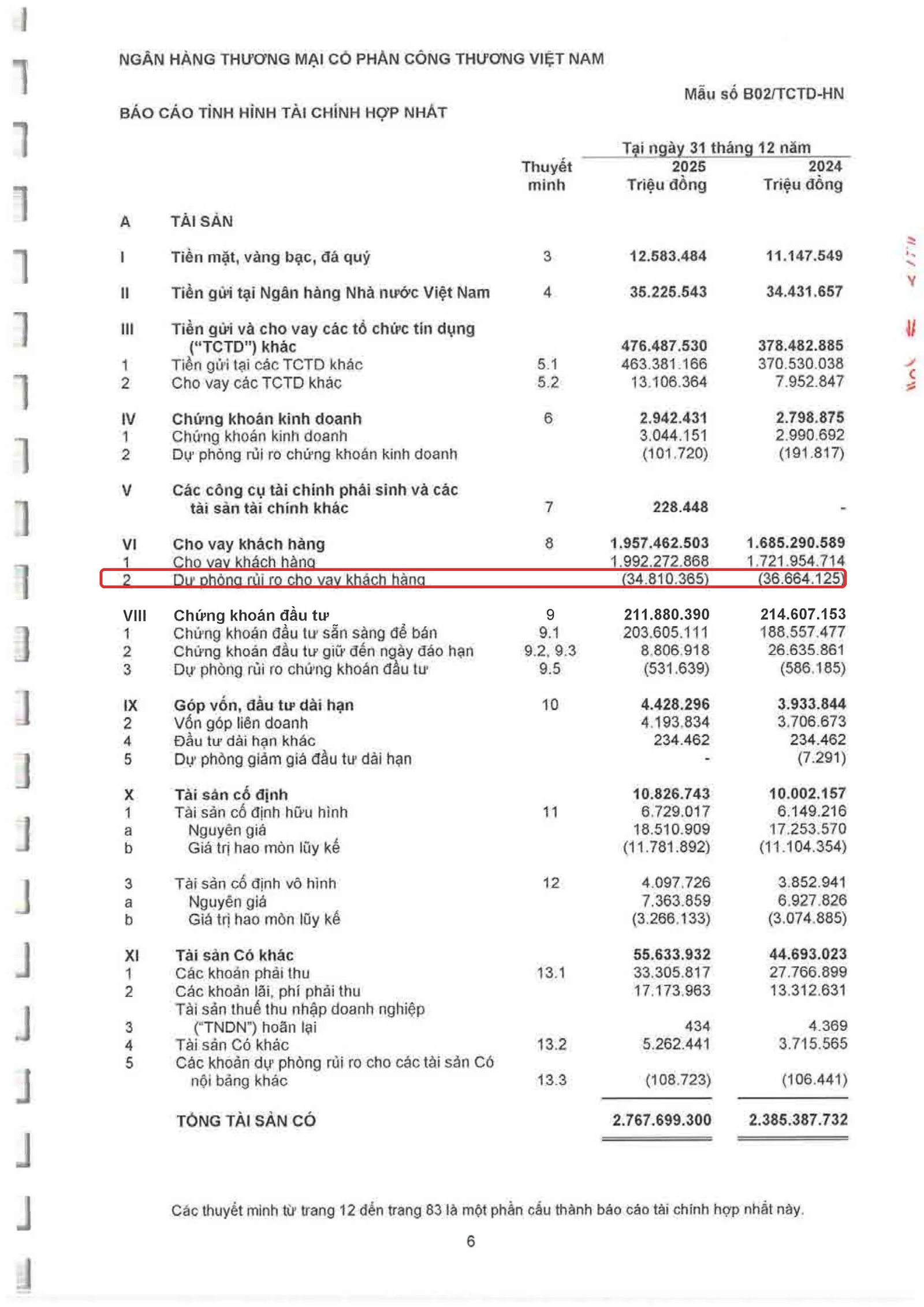 Bảng cân đối kế toán VietinBank 2025 khoanh đỏ dòng dự phòng rủi ro cho vay khách hàng