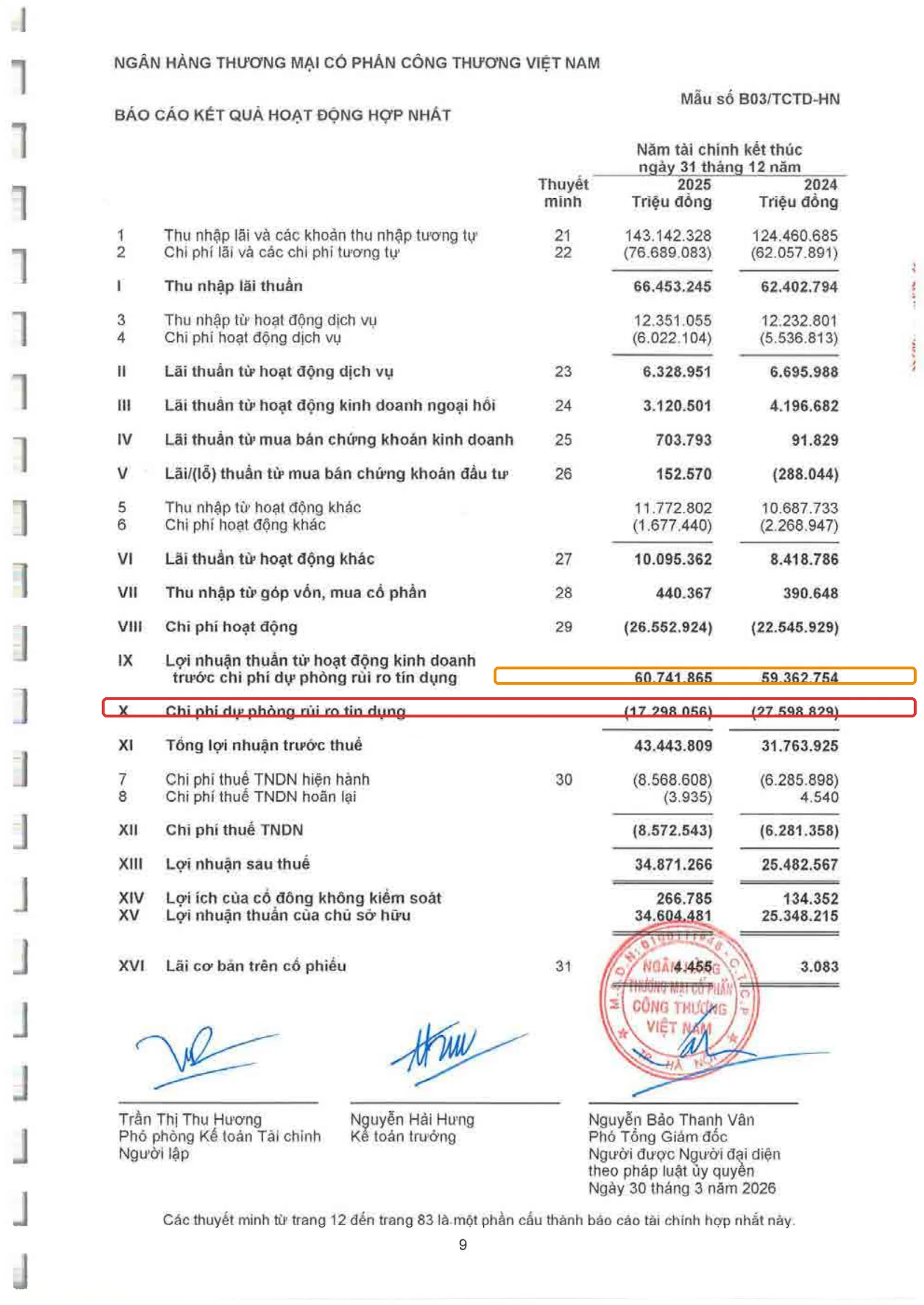 Báo cáo kết quả hoạt động VietinBank 2025 khoanh đỏ dòng chi phí dự phòng rủi ro tín dụng