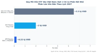 Ngày 21/9 Chỉ Là Khởi Đầu: Cỗ Máy ETF Vận Hành Thế Nào và 90% Vốn Còn Lại Đến Theo Lịch Hẹn