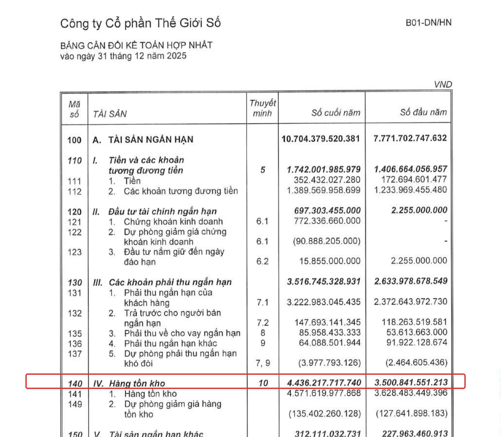 Bảng cân đối kế toán DGW - mã 140 Hàng tồn kho Bảng cân đối kế toán DGW 2025, khoanh đỏ mã 140 Hàng tồn kho dẫn tới thuyết minh 10