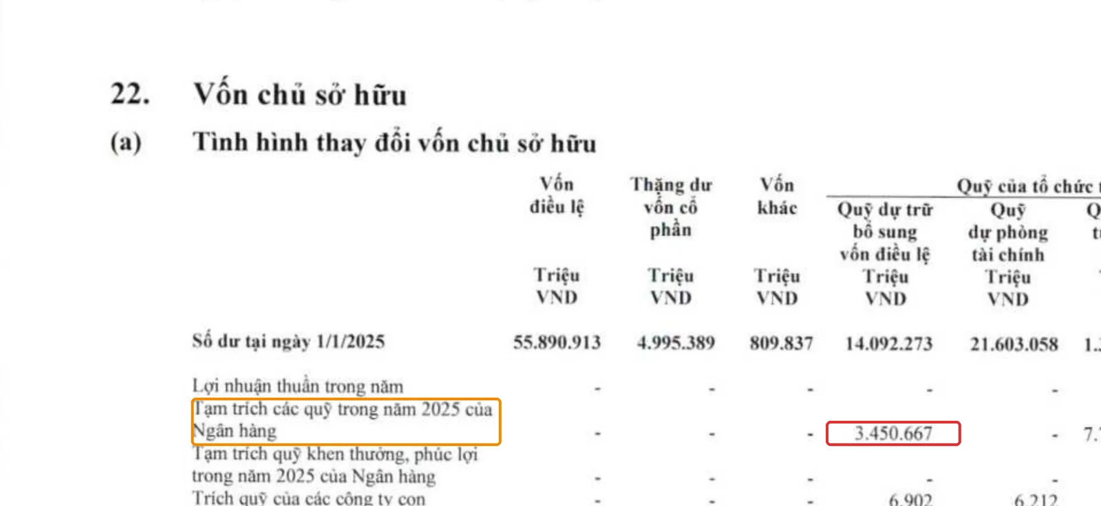 Thuyết minh VCB khoanh đỏ số tiền 3.450.667 triệu đồng tạm trích quỹ dự trữ bổ sung vốn điều lệ năm 2025