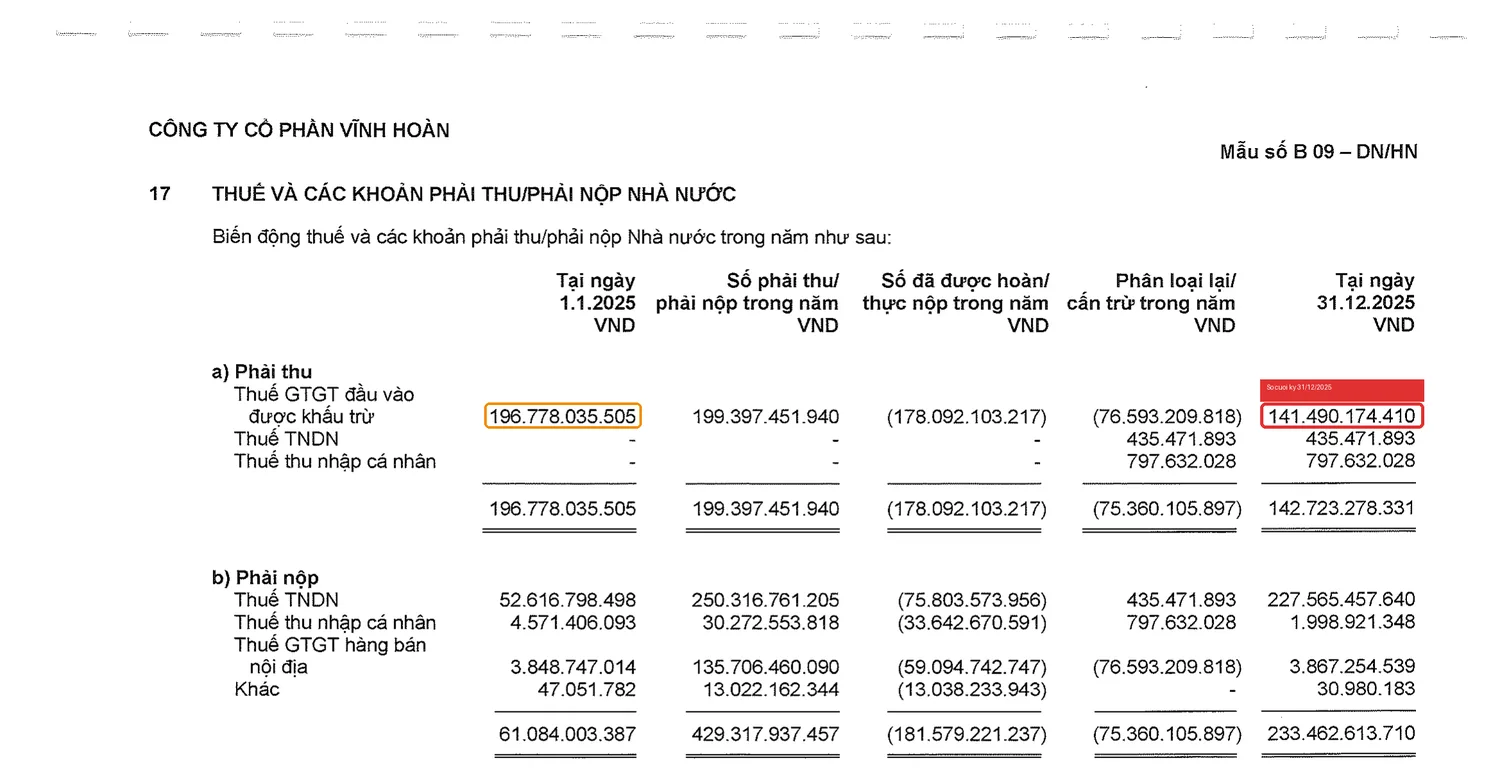 Thuyết minh 17(a) BCTC VHC 2025 khoanh đỏ số dư cuối kỳ 141,49 tỷ và khoanh cam số dư đầu kỳ 196,78 tỷ thuế GTGT đầu vào được khấu trừ