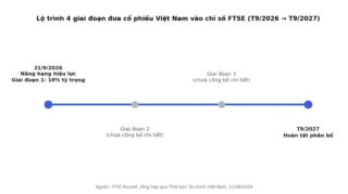 Vốn Ngoại Trước Giờ G 21/9: 3,4 Hay 5-6 Tỷ USD?