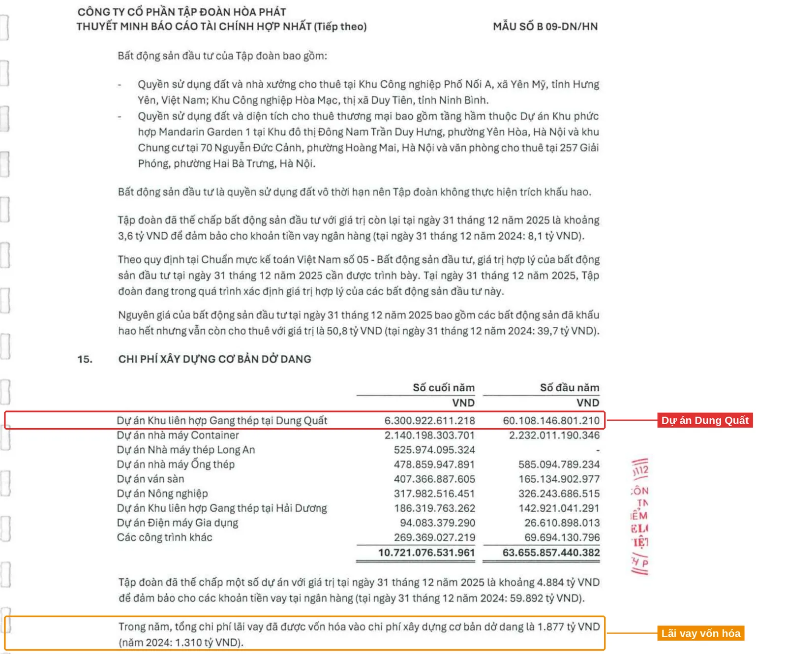 Thuyết minh chi phí XDCB dở dang HPG 2025 khoanh đỏ dự án Dung Quất và lãi vay vốn hóa 1.877 tỷ đồng