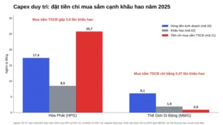 Capex duy trì là gì? Tách từ BCTC để thấy dòng tiền thật