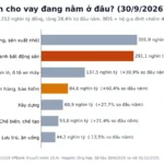 Chất Lượng Cho Vay VPBank Q3/2026: Soi BĐS, Nợ Nhóm 2