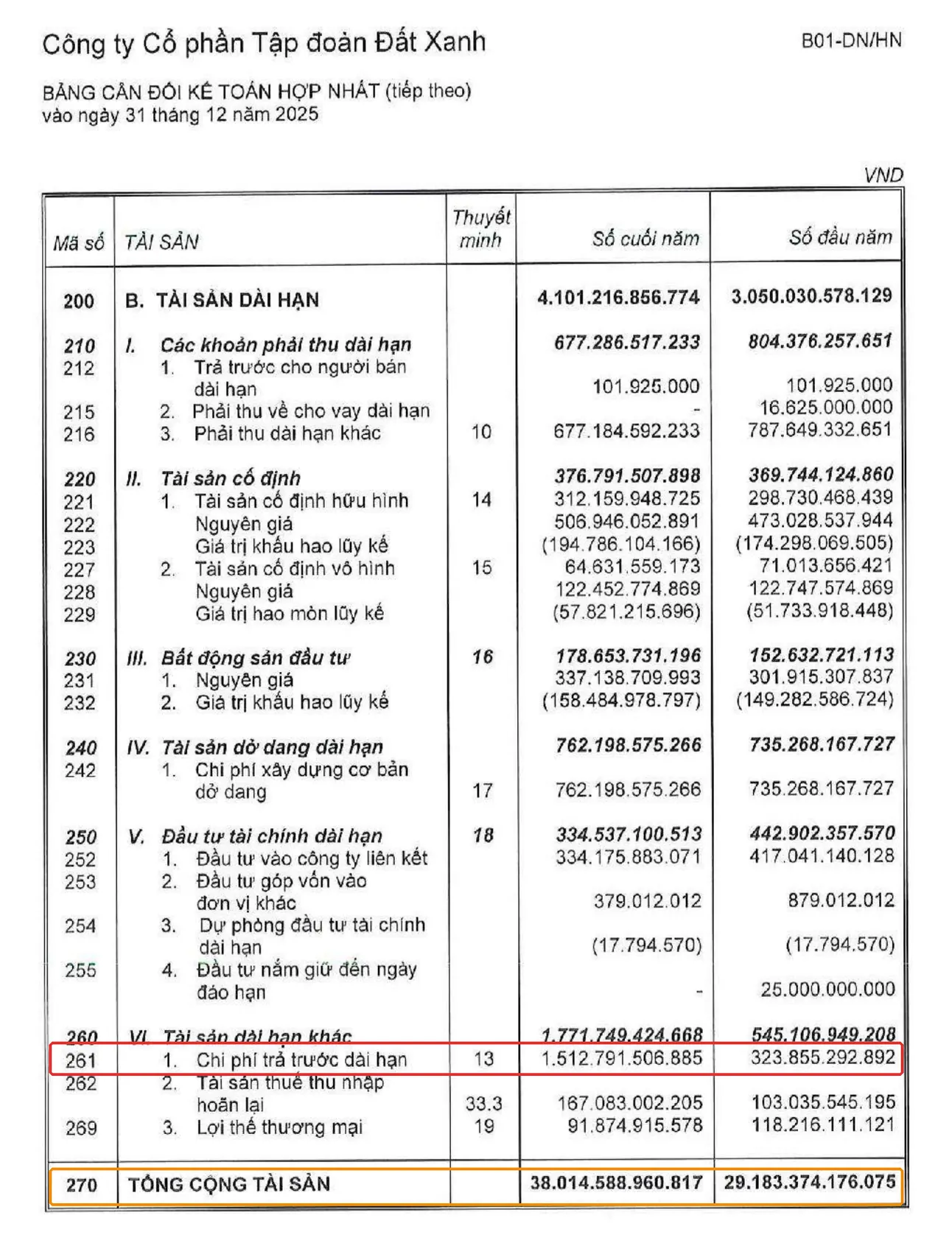 Bảng cân đối kế toán hợp nhất DXG 2025 khoanh đỏ dòng mã 261 chi phí trả trước dài hạn 1.512,8 tỷ đồng