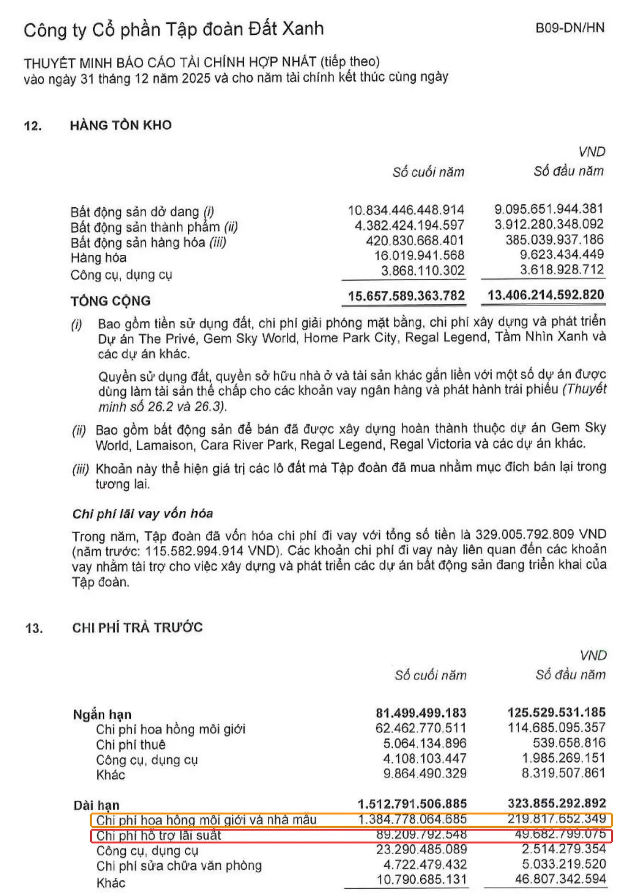 Thuyết minh 13 chi phí trả trước DXG 2025 khoanh đỏ dòng chi phí hỗ trợ lãi suất 89,2 tỷ đồng