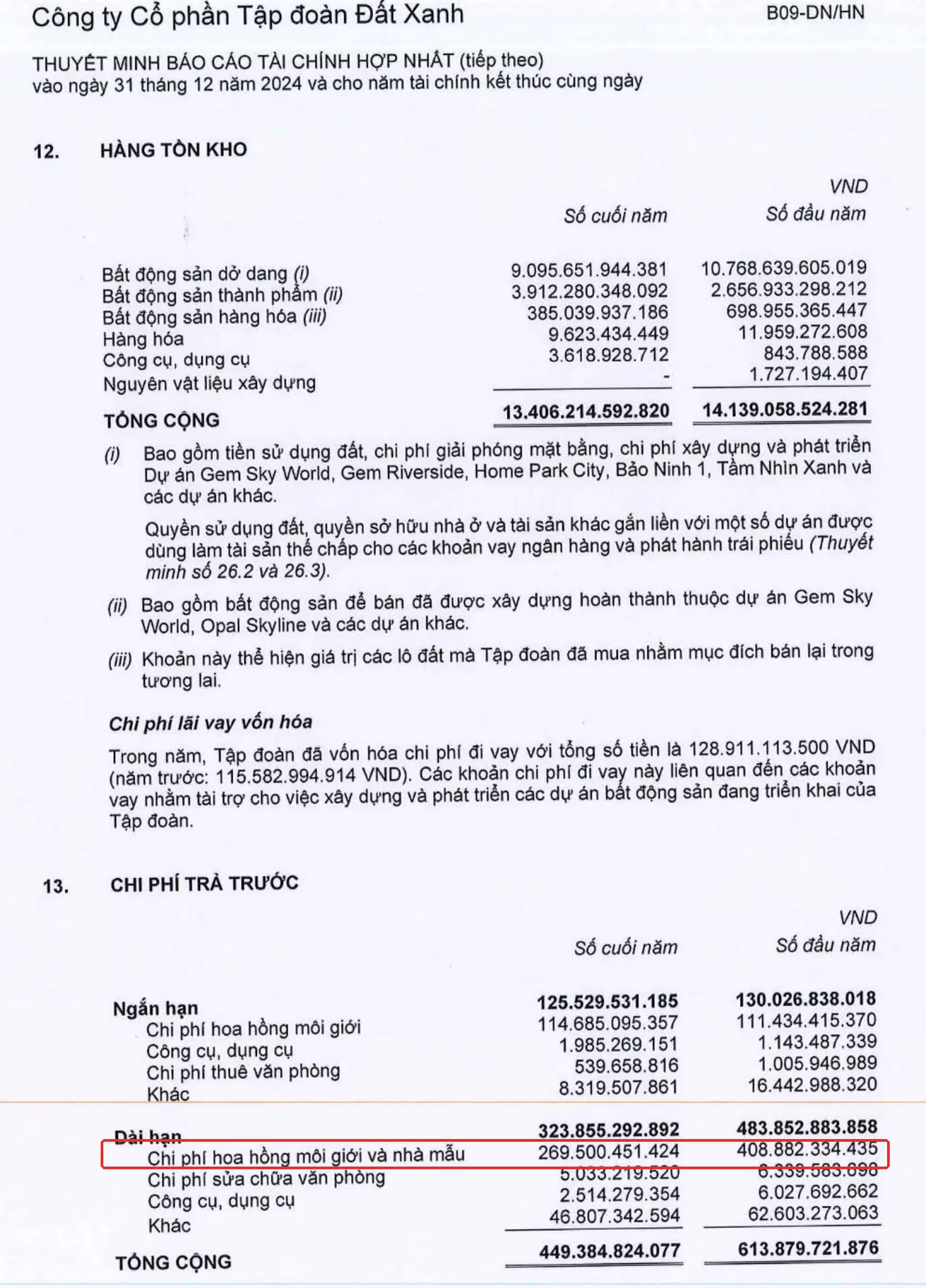Thuyết minh 13 chi phí trả trước DXG 2024 khoanh đỏ dòng hoa hồng môi giới và nhà mẫu 269,5 tỷ chưa tách hỗ trợ lãi suất