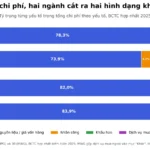 Chi phí theo yếu tố trong BCTC: đọc HPG và MWG