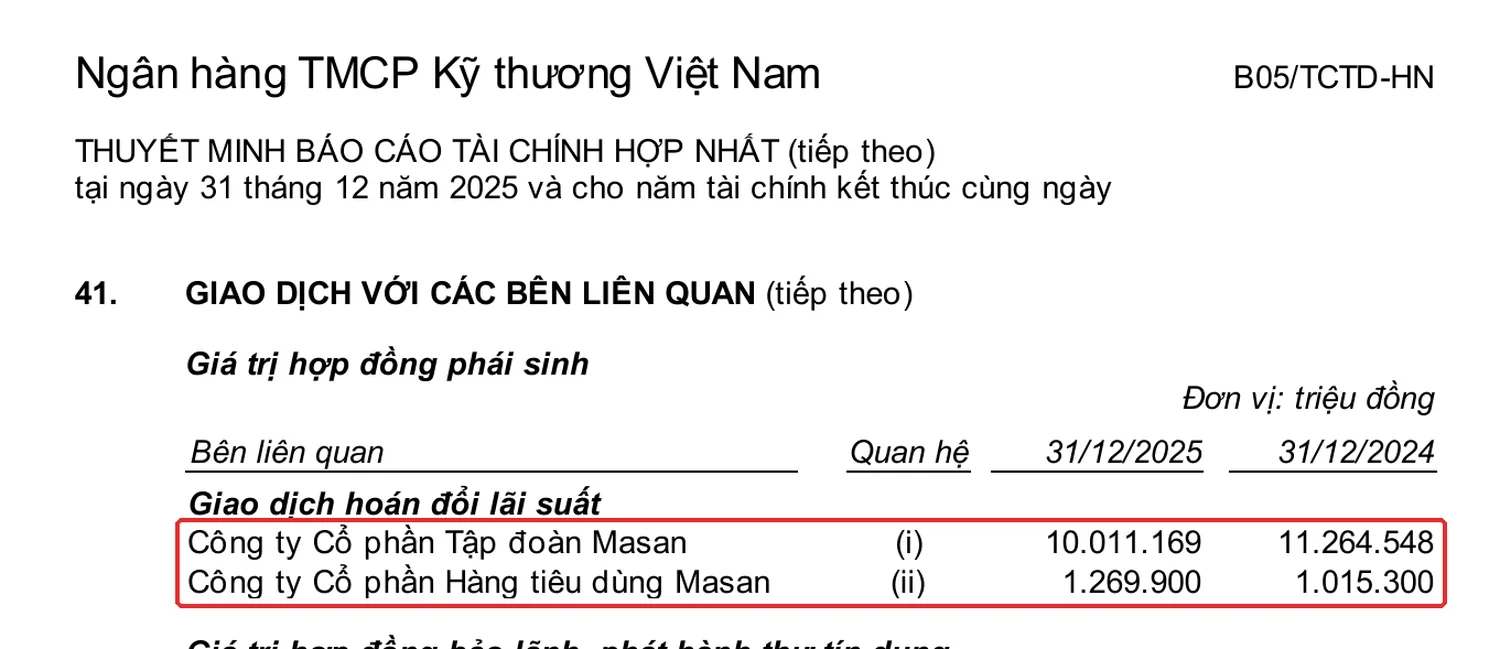 Thuyết minh 41 Techcombank: hoán đổi lãi suất với Masan 10.011.169 và 1.269.900 triệu đồng khoanh đỏ