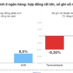 Công cụ tài chính phái sinh trong BCTC ngân hàng là gì?