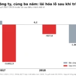 Điều chỉnh hồi tố báo cáo tài chính là gì? Đọc qua ca HAG