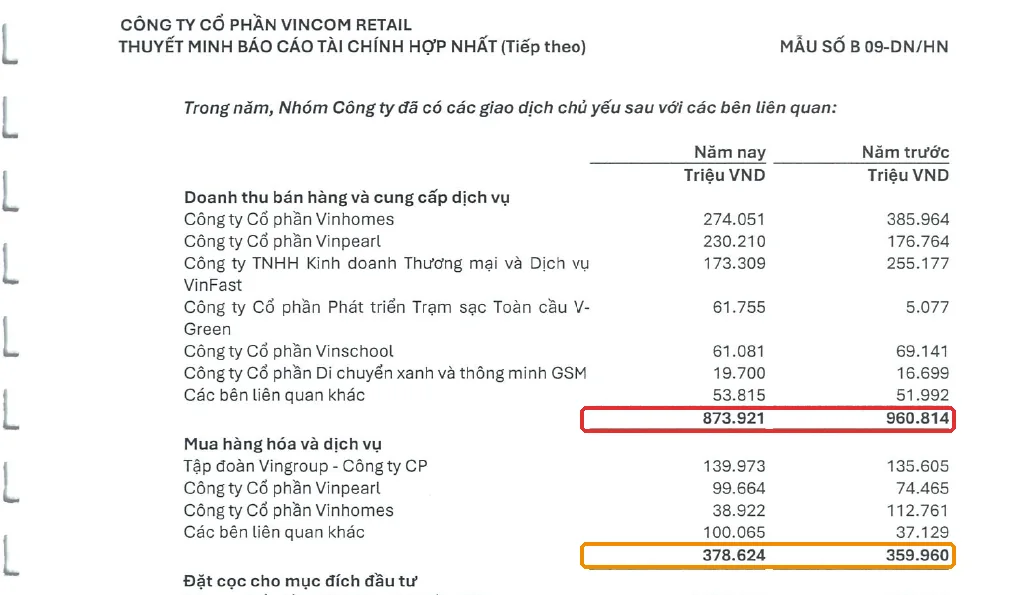 Thuyết minh giao dịch bên liên quan VRE 2025, khoanh đỏ tổng doanh thu từ bên liên quan