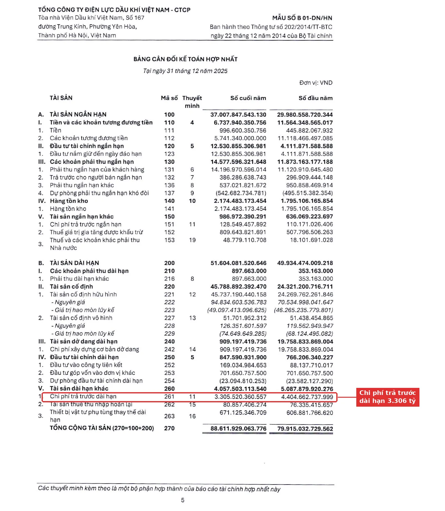 BCTC POW 2025, khoanh đỏ chi phí trả trước dài hạn 3.306 tỷ đồng giảm từ 4.405 tỷ đồng