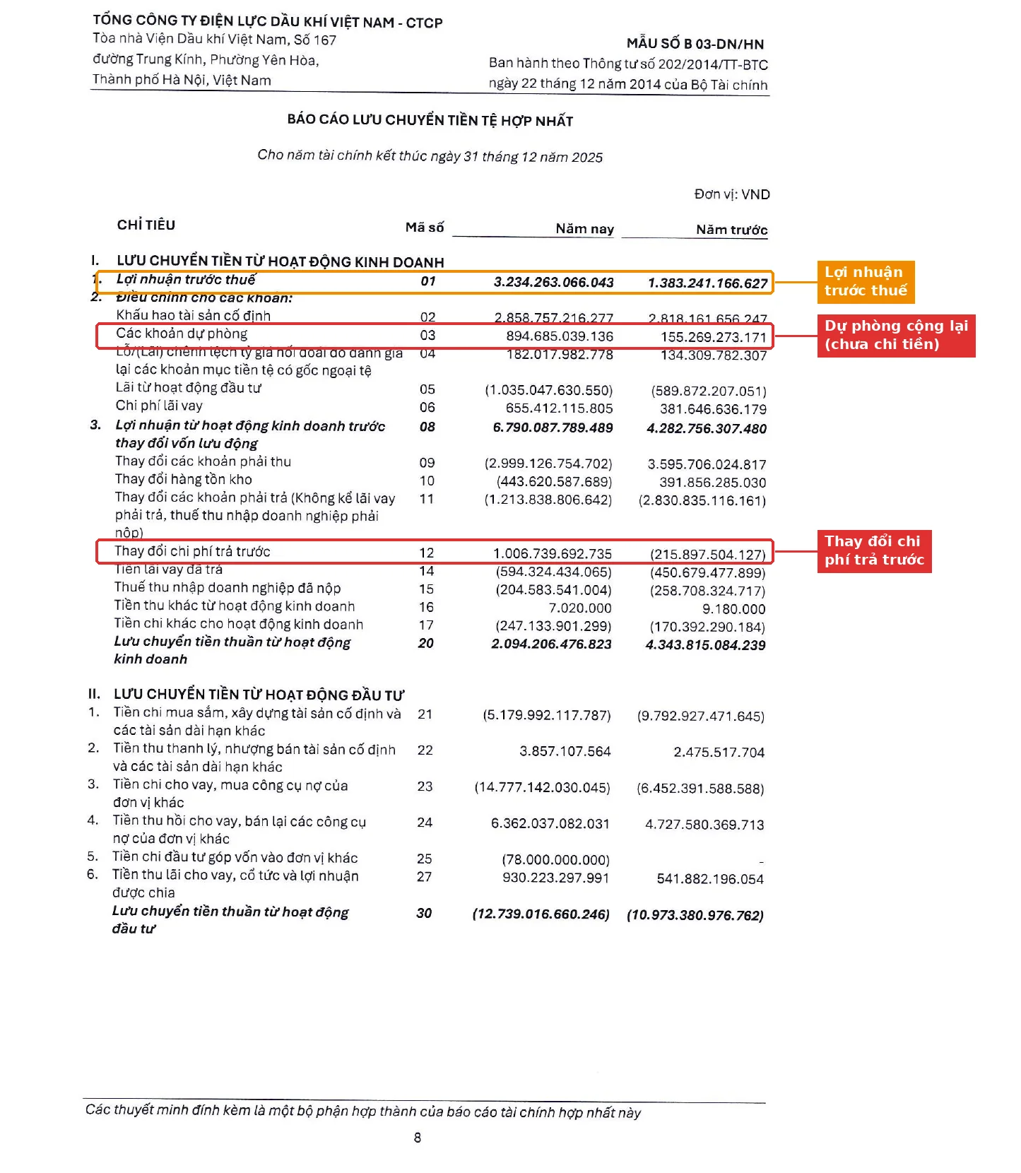 Lưu chuyển tiền tệ POW 2025, khoanh đỏ dự phòng cộng ngược 894,7 tỷ đồng và thay đổi chi phí trả trước