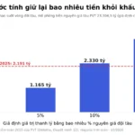 Giá trị thanh lý ước tính là gì? Ví dụ từ BCTC PVT