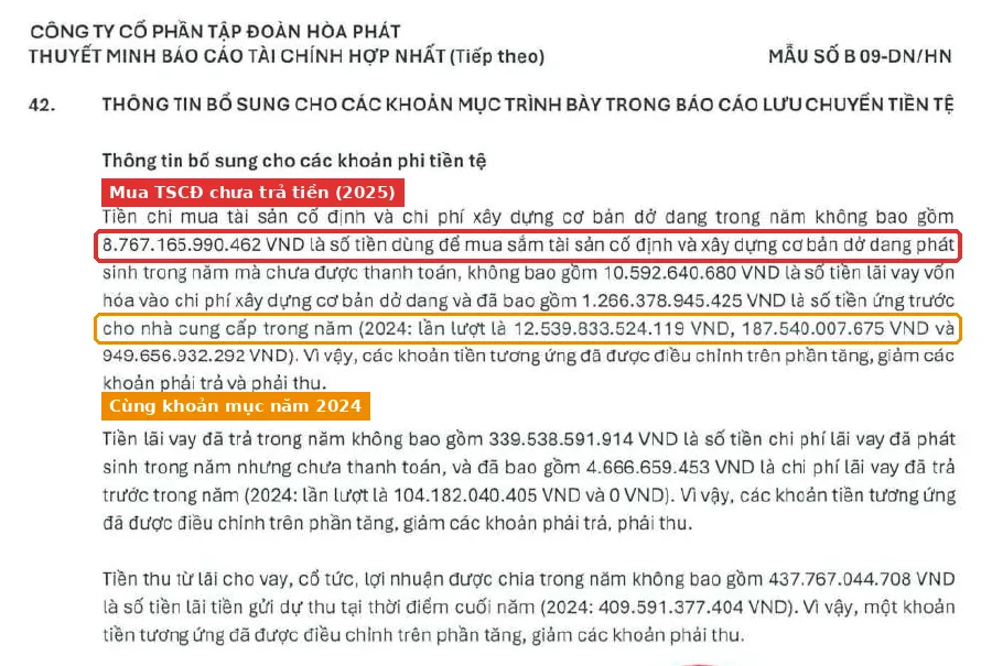 Giao dịch không bằng tiền trong thuyết minh 42 BCTC Hòa Phát 2025, khoản mua TSCĐ chưa thanh toán khoanh đỏ