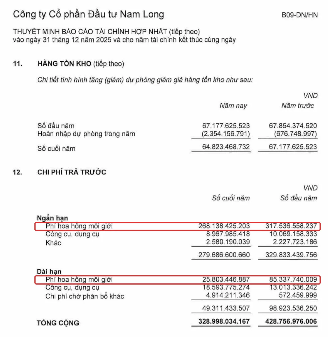 Thuyết minh 12 BCTC Nam Long 2025 khoanh đỏ phí hoa hồng môi giới trả trước ngắn hạn và dài hạn