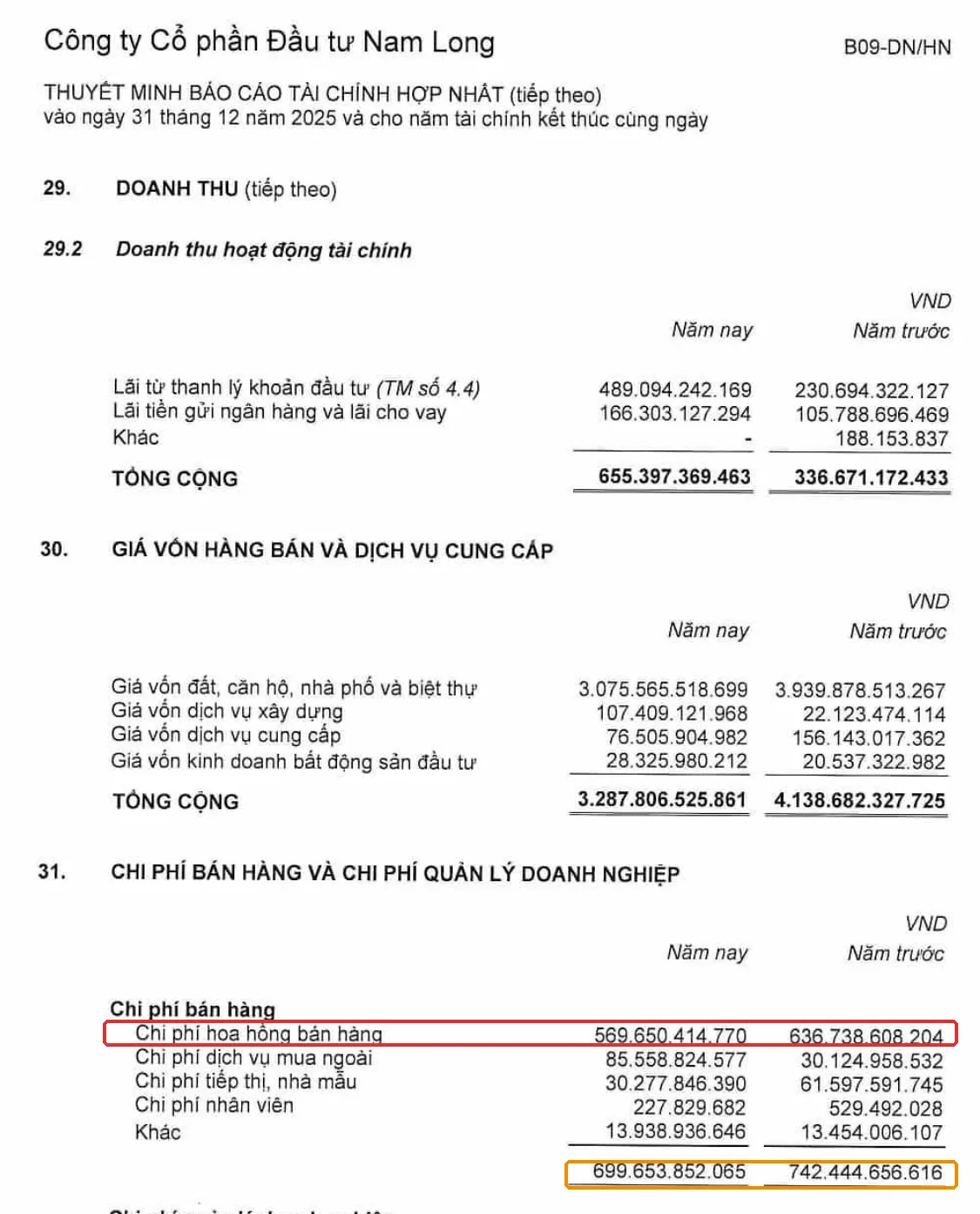 Thuyết minh 31 BCTC Nam Long 2025 khoanh đỏ chi phí hoa hồng bán hàng 569,65 tỷ đồng