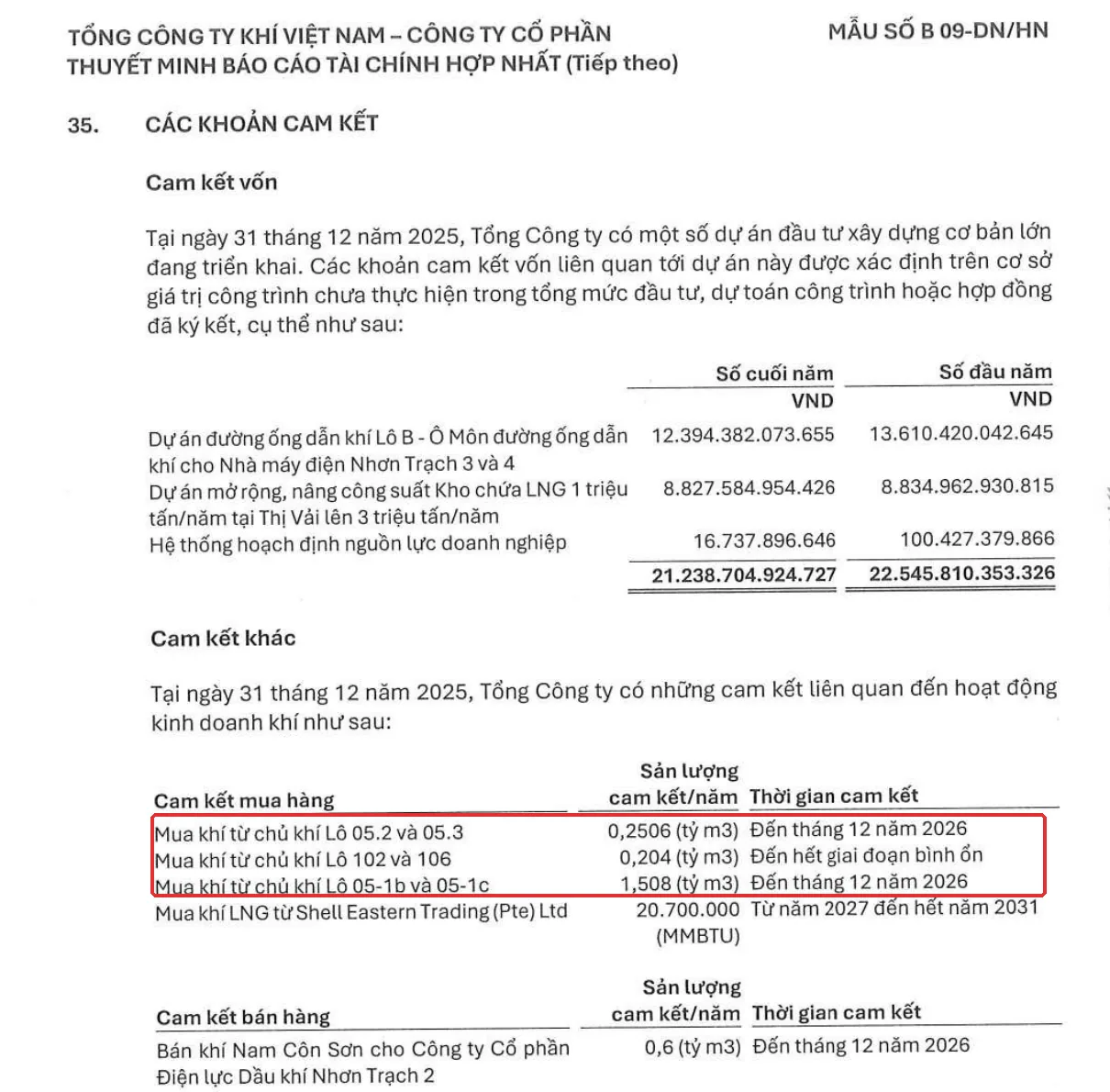 Thuyết minh 35 GAS, cam kết mua khí tối thiểu mỗi năm từ các lô khí khoanh đỏ