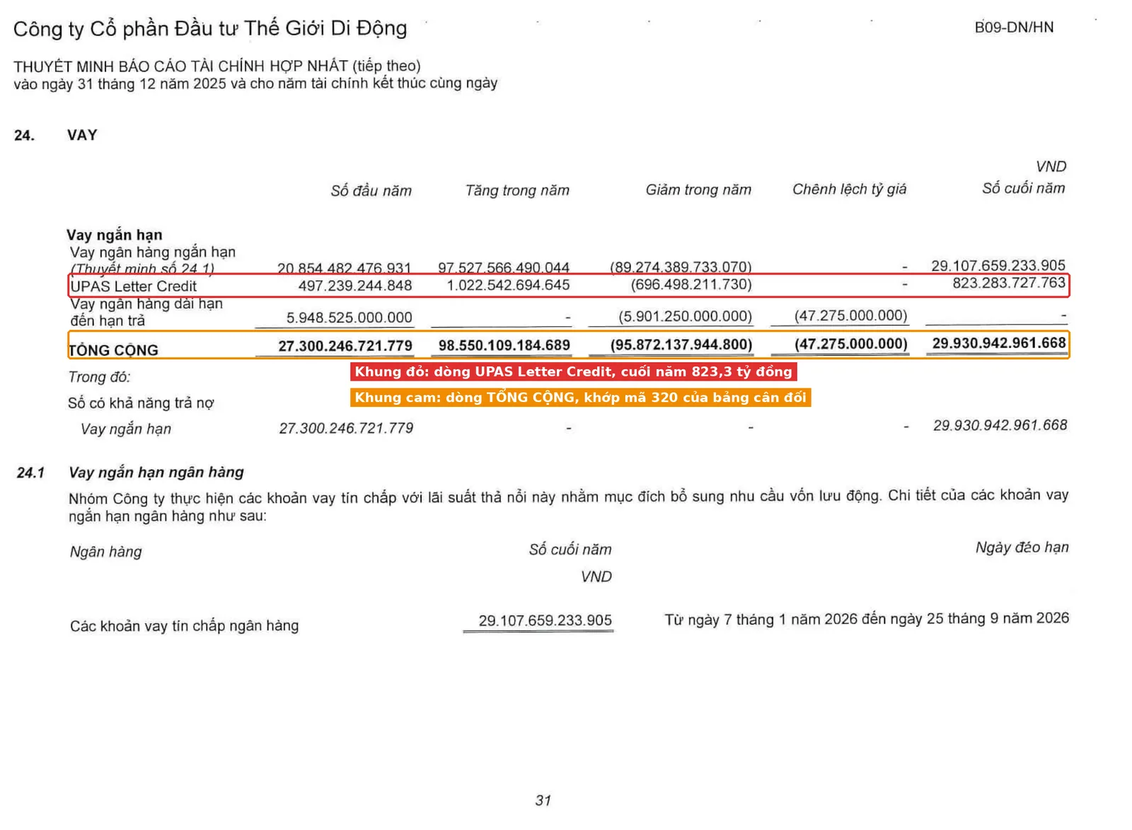 Thuyết minh 24 Vay của MWG, khung đỏ dòng UPAS Letter Credit 823,3 tỷ đồng và khung cam dòng tổng cộng 29.930,9 tỷ