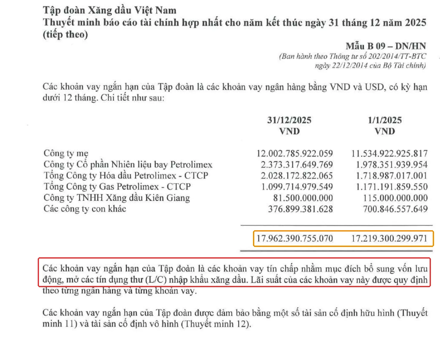 Thuyết minh vay ngắn hạn PLX 2025: vay 17.962,4 tỷ đồng dùng bổ sung vốn lưu động và mở L/C nhập khẩu xăng dầu, khung đỏ và cam
