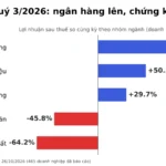 Lợi Nhuận Quý 3 2026 VN30: Ngân Hàng Lên, Chứng Khoán Xuống