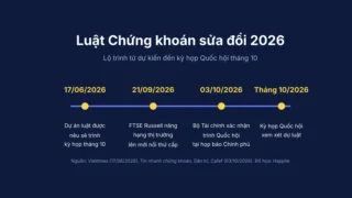 Luật Chứng khoán sửa đổi 2026: Nhà đầu tư cần biết gì?
