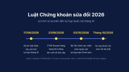 Luật Chứng khoán sửa đổi 2026: Nhà đầu tư cần biết gì?