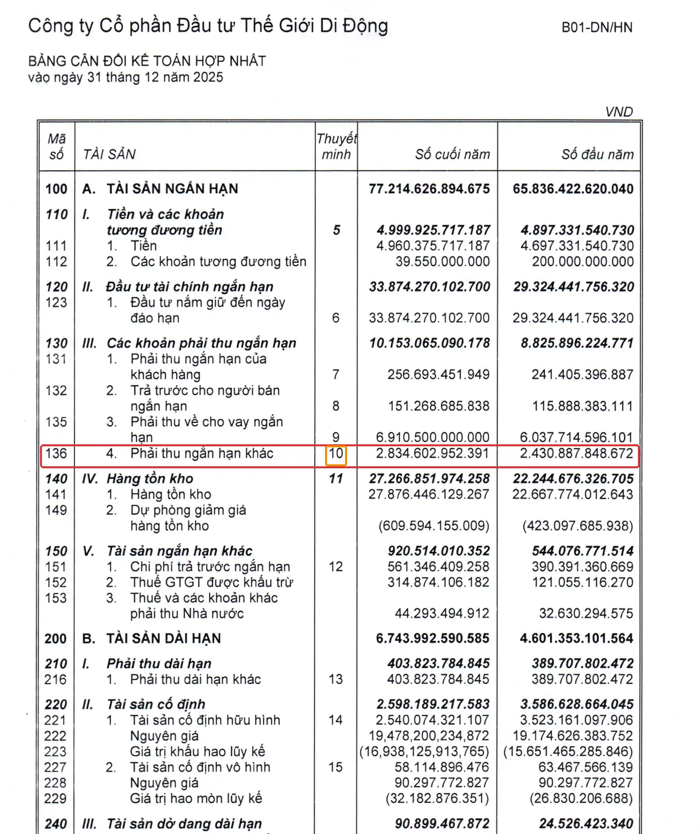 Bảng cân đối kế toán MWG 2025, khoanh đỏ mã 136 phải thu ngắn hạn khác 2.834 tỷ đồng, khung cam là thuyết minh 10