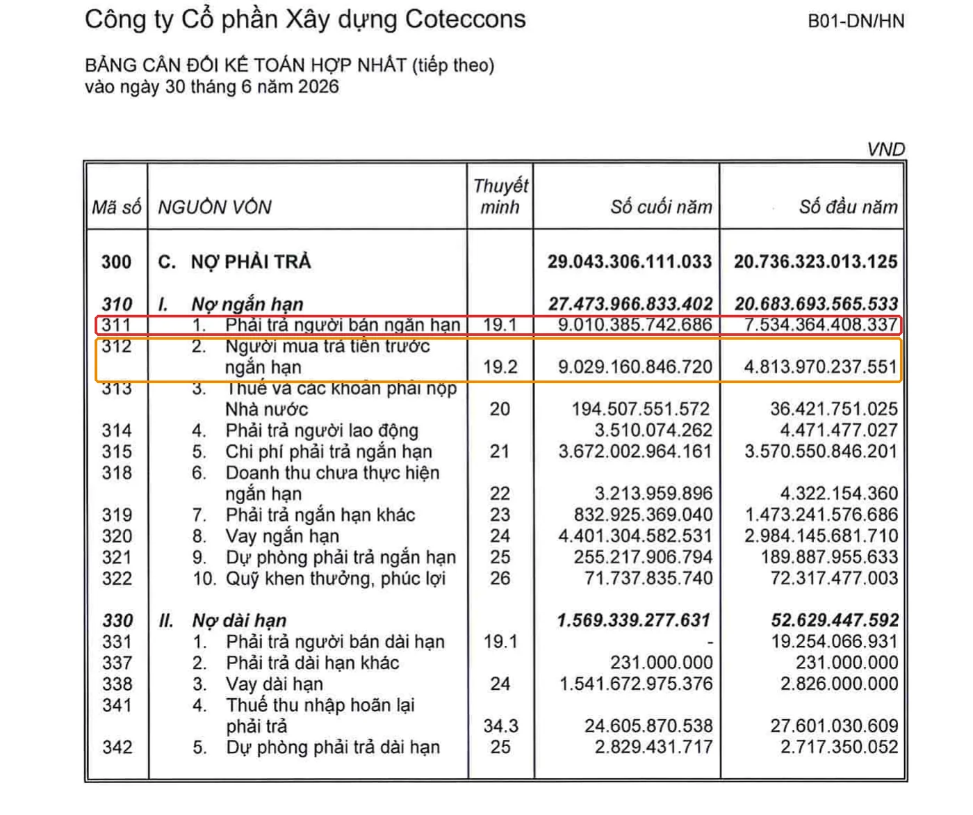 Phải trả người bán trên Bảng cân đối kế toán Coteccons Bảng cân đối kế toán Coteccons 30/6/2026, khoanh đỏ dòng phải trả người bán 9.010,4 tỷ đồng