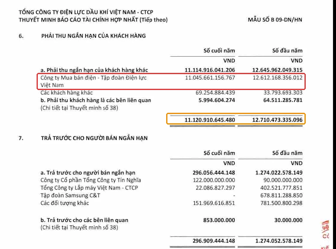Thuyết minh phải thu khách hàng BCTC POW 2024, khoanh đỏ Công ty Mua bán điện EVN 11.045,7 tỷ đồng