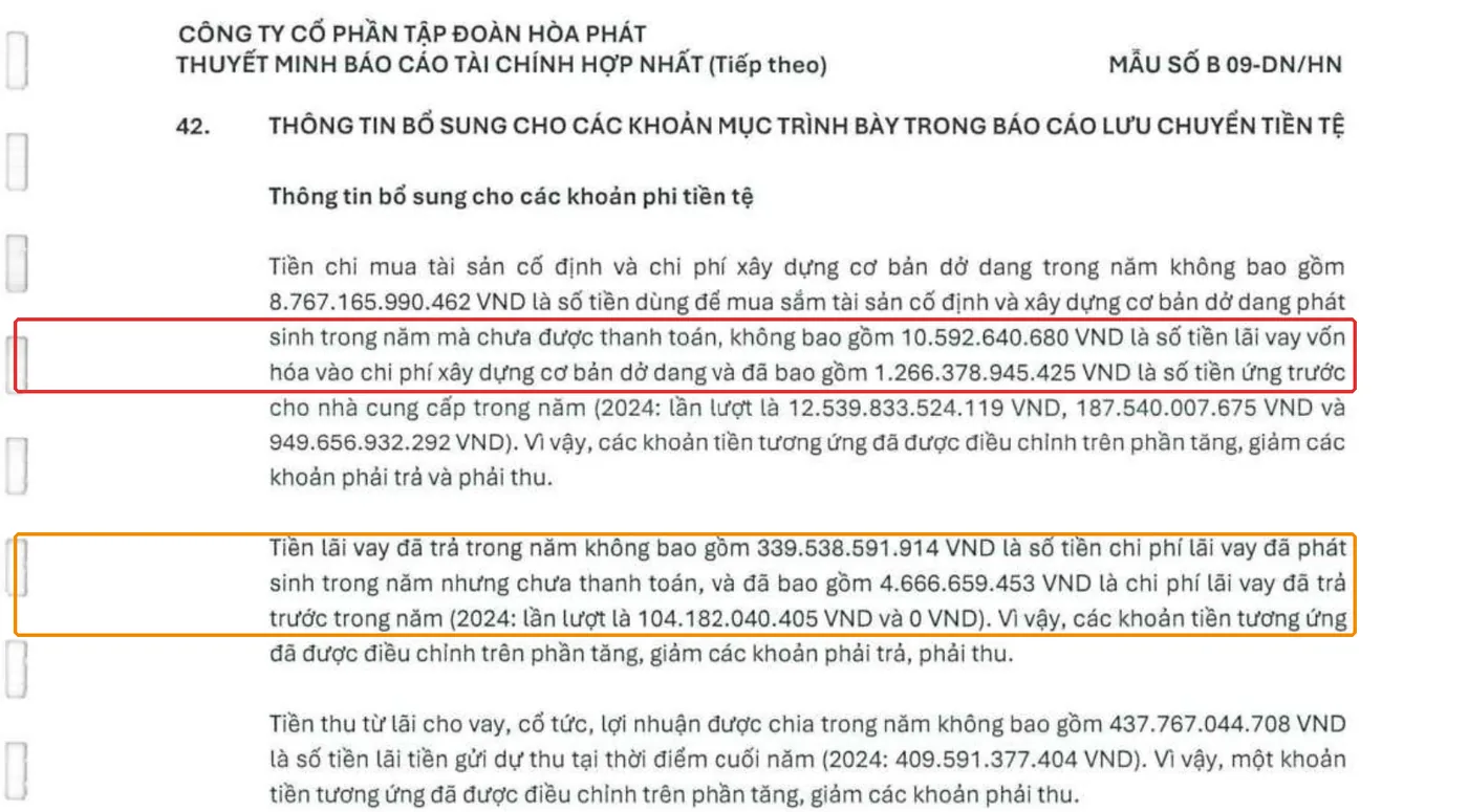 Thuyết minh 42 Hòa Phát 2025 khoanh lãi vay vốn hóa chưa trả 10,6 tỷ và lãi vay chưa thanh toán 339,5 tỷ